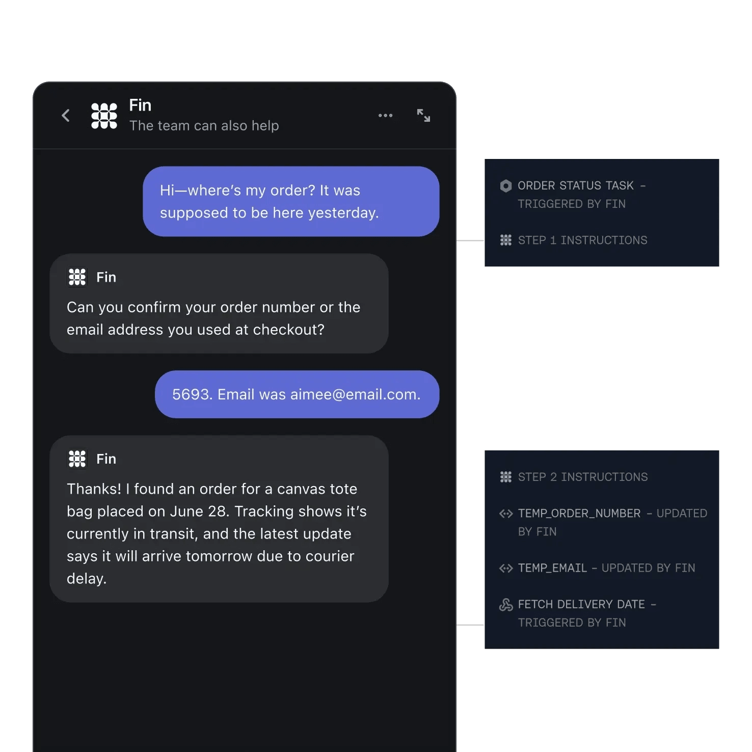 Ecommerce Use Case