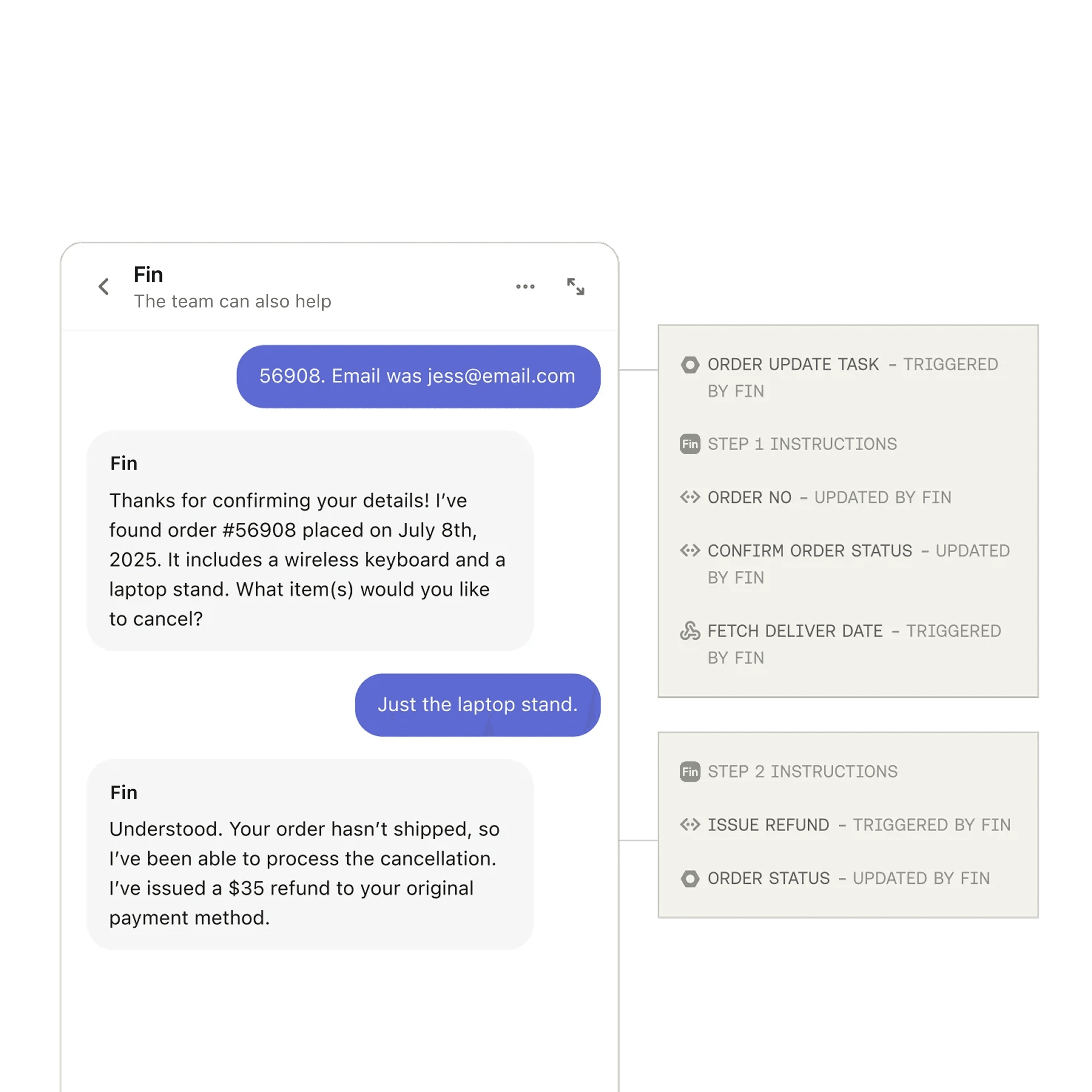 Visualization of personalized answers using order history and inventory context