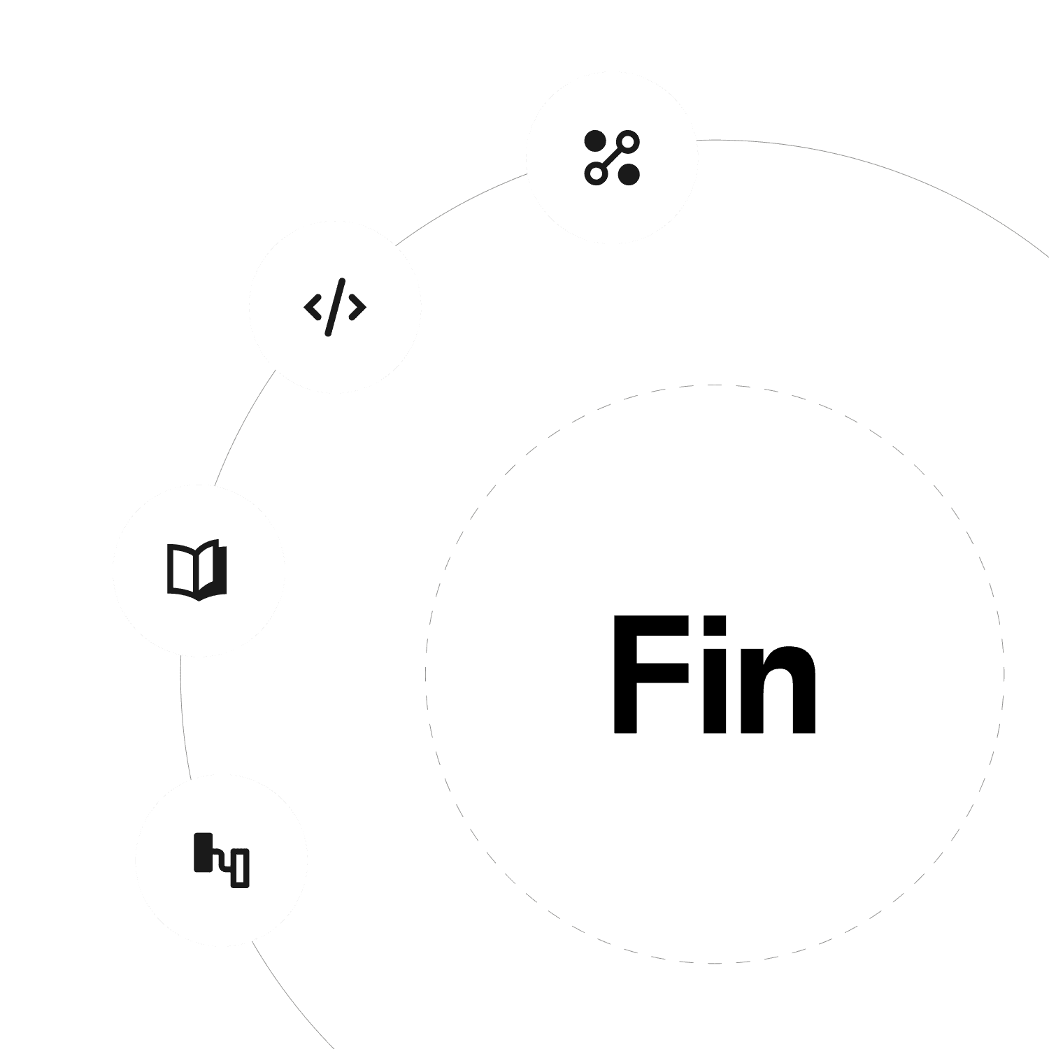 Fin connecting to your helpdesk, knowledge base, and customer data