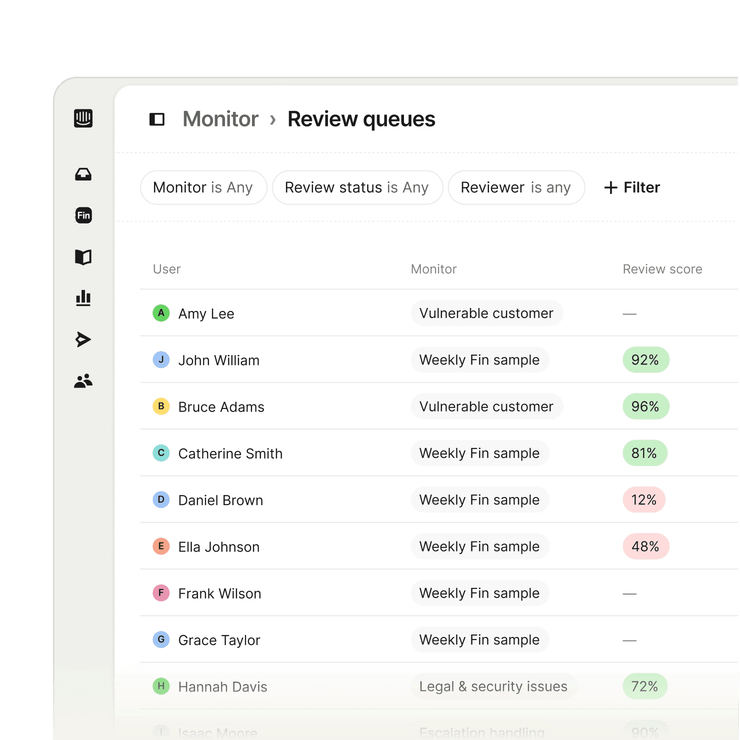 Review queue showing conversation review workflow