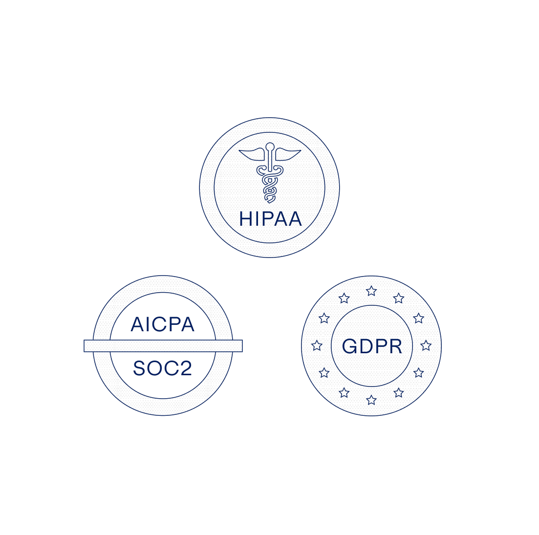 Badges representing enterprise certifications like SOC 2, HIPAA, GDPR