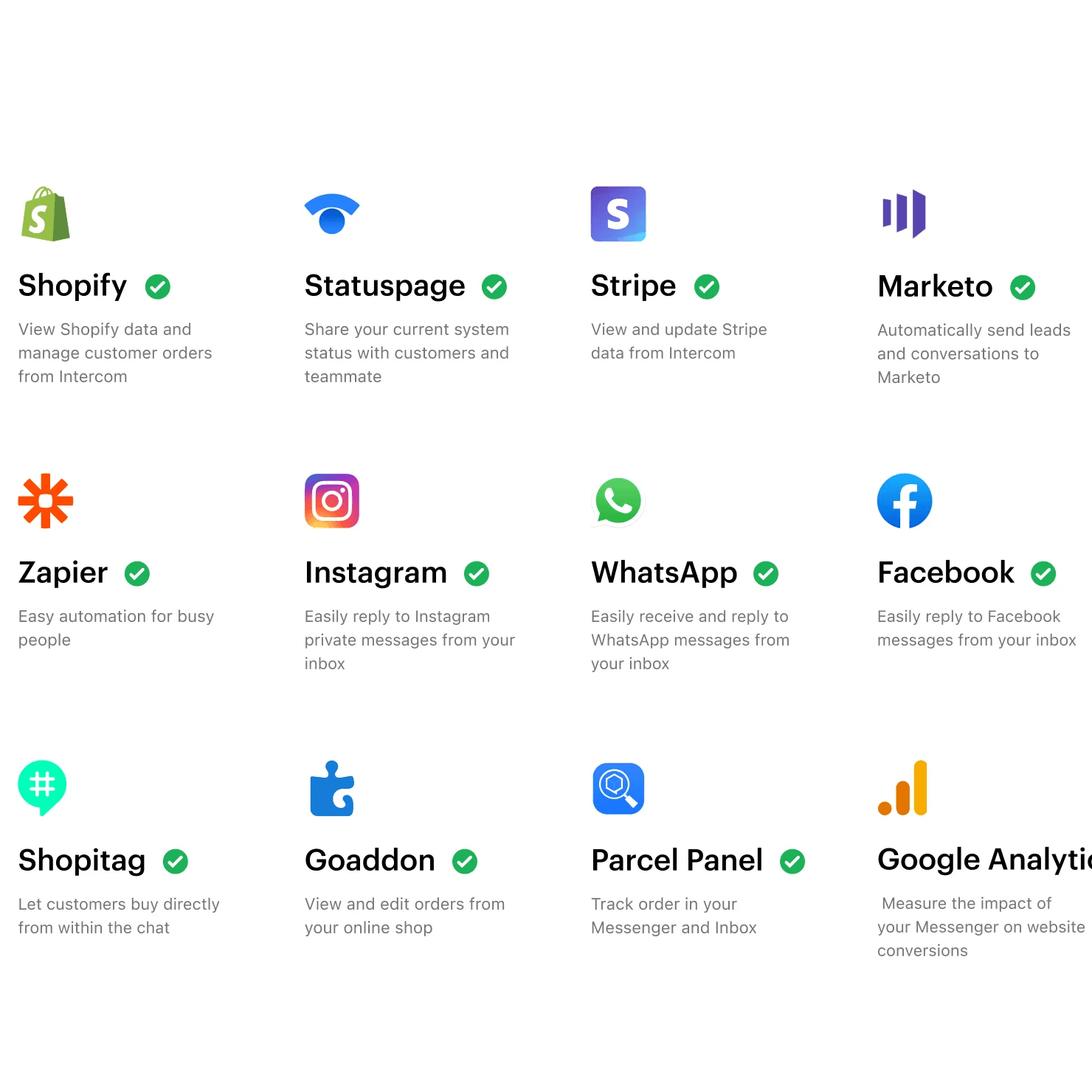 Visual of no-code connectors integrating Fin with Shopify, Stripe, and internal tools