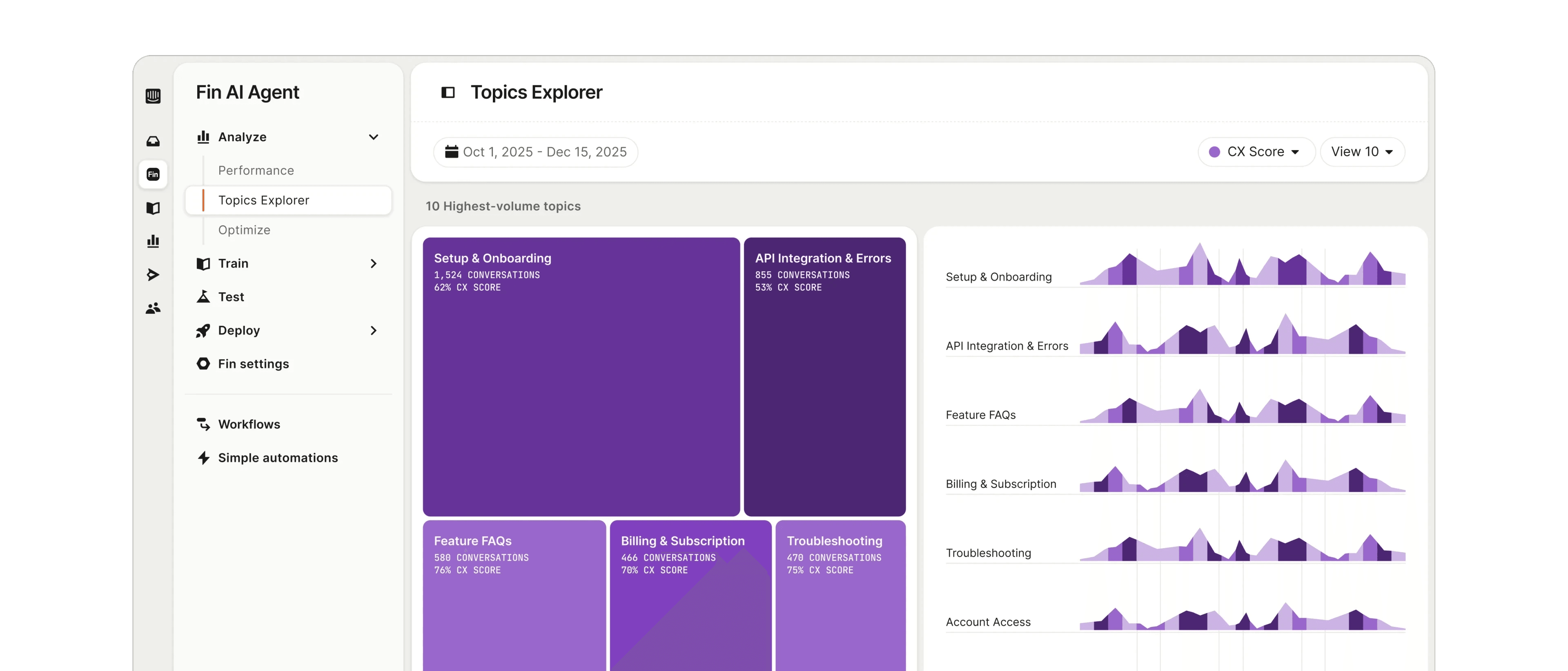 Train, Test, Deploy, Analyze workflow