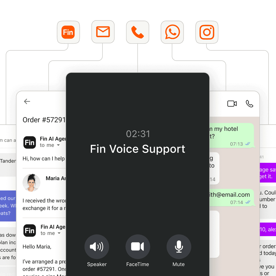 Fin resolving conversations across chat, email, voice, WhatsApp, SMS, and social