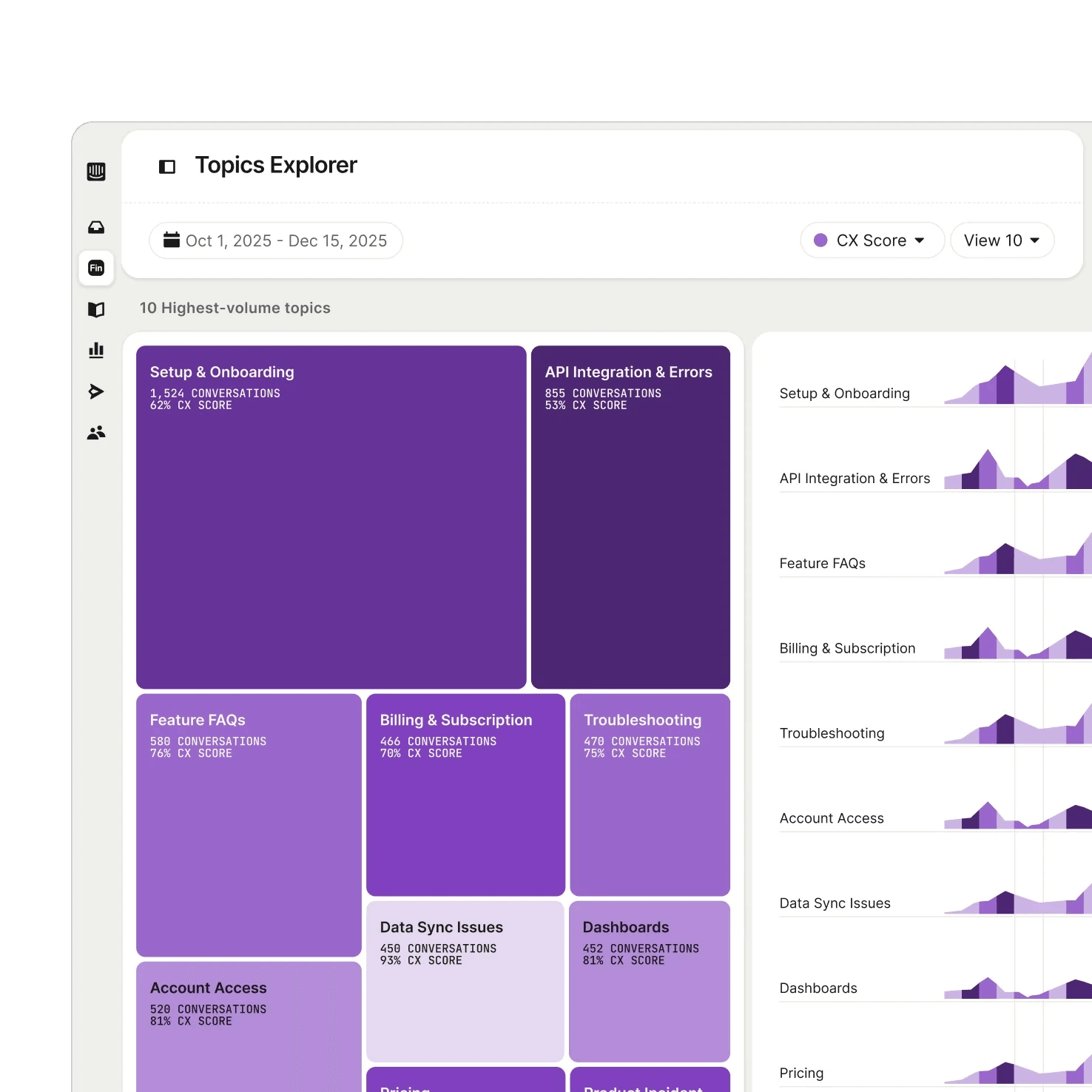 Train, Test, Deploy, Analyze workflow