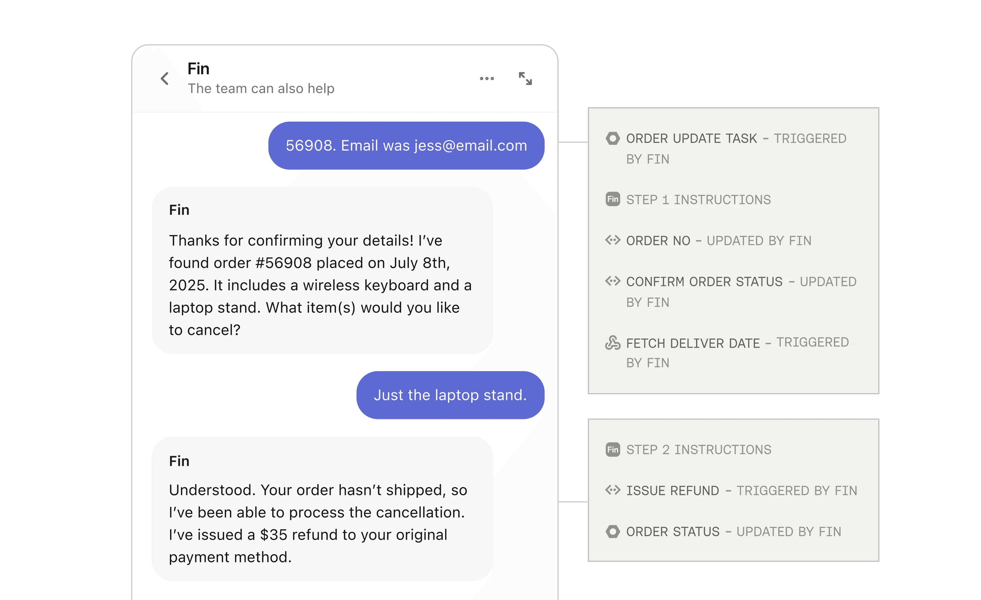 Visualization of personalized answers using order history and inventory context