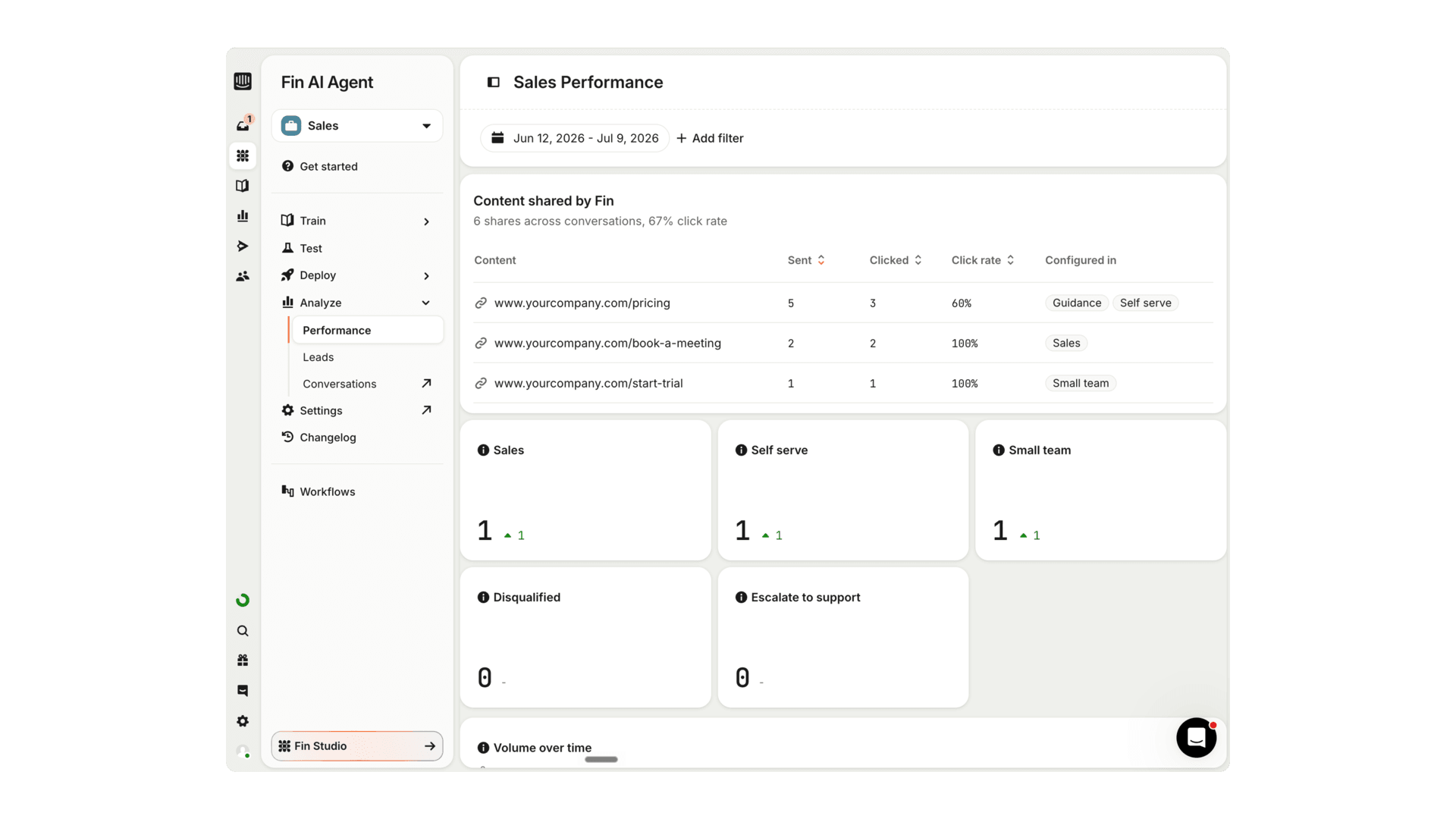 External link tracking for Fin Sales Agent