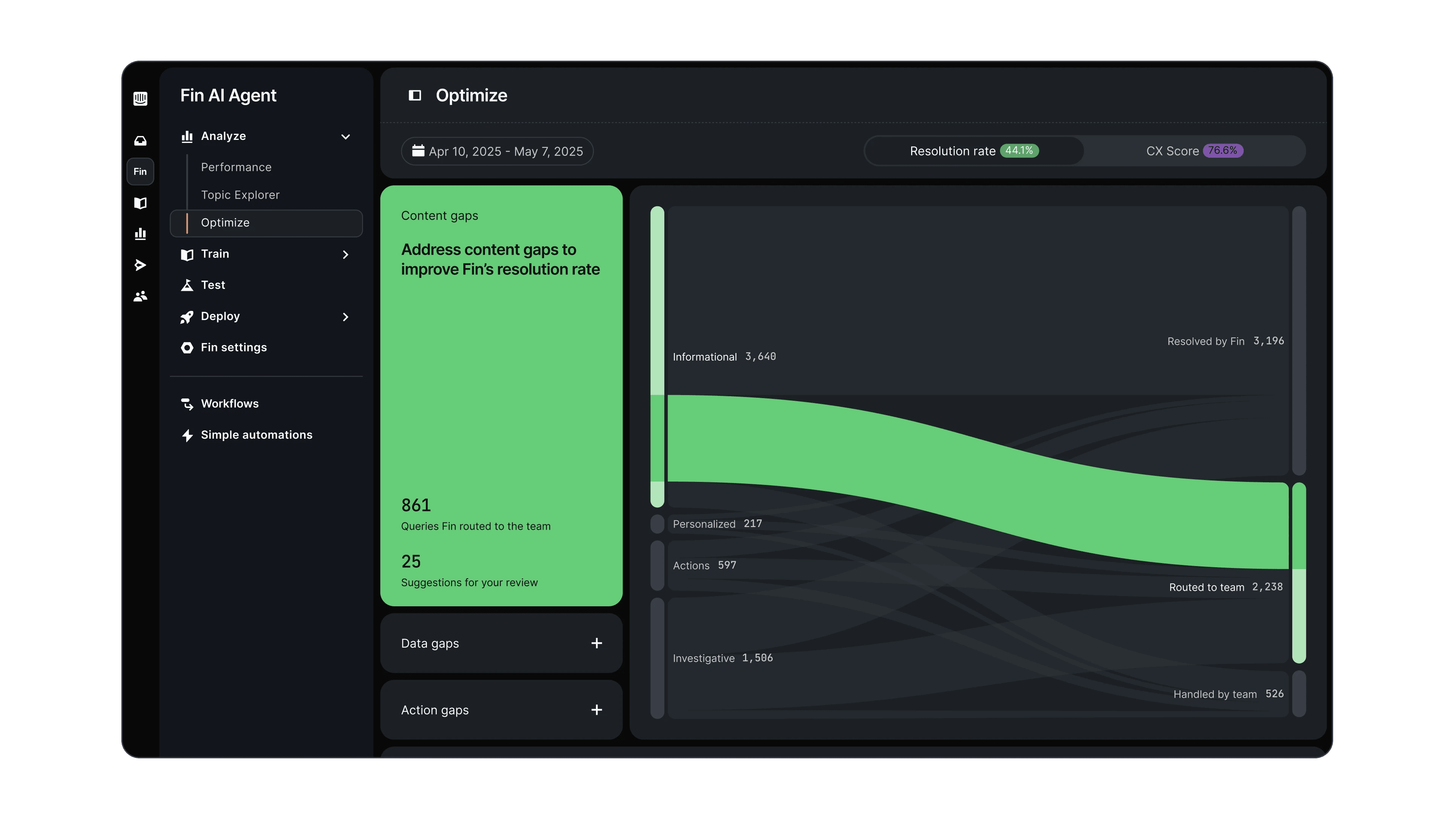 Optimize Dashboard