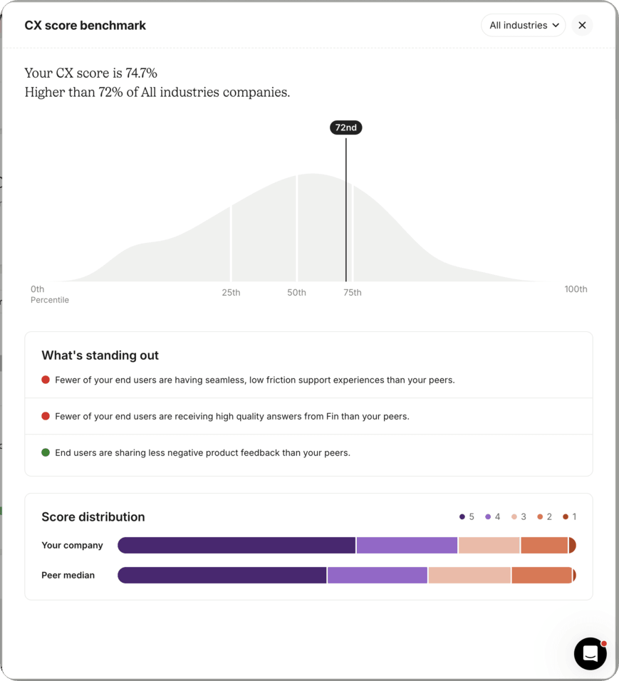 CX Score Benchmarking